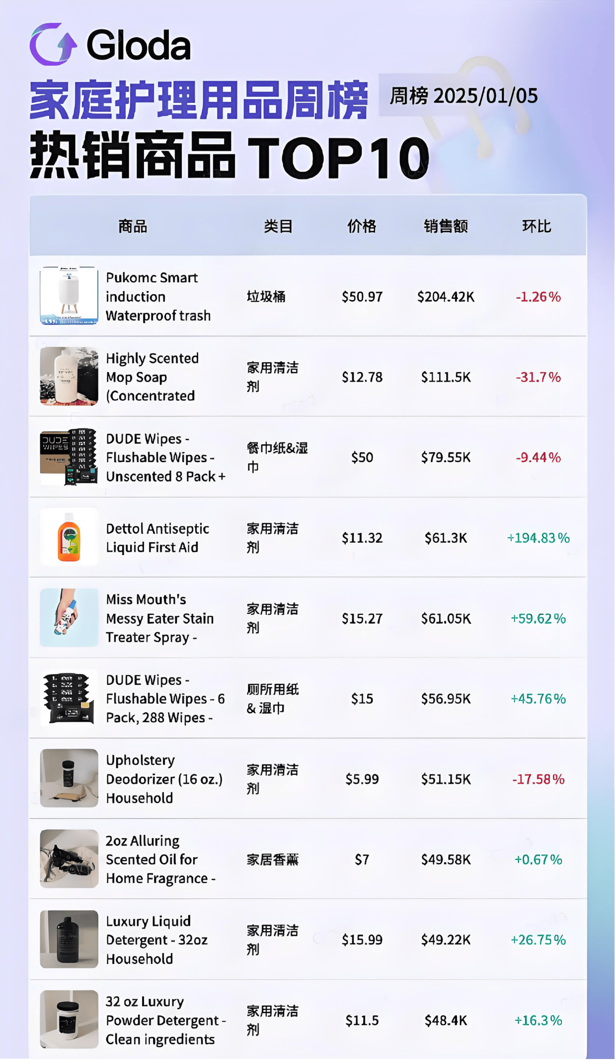 意外走红夺走榜单周冠！美国人抢着买它！EVO视讯平台小小垃圾桶在TikTok(图5)