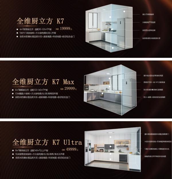 “全维厨立方K7”重构中国整体厨房新生态EVO视讯全维升级！尚品宅配x方太推出(图3)