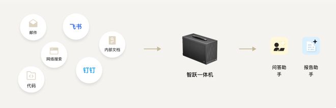 一个总统「同款」手提箱只需6万8EVO视讯真人每个CEO都需要(图2)