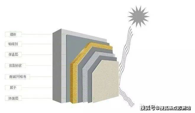 售楼处发布：中鹰黑森林最后席位热销中EVO真人平台热搜好房!中鹰黑森林(图4)