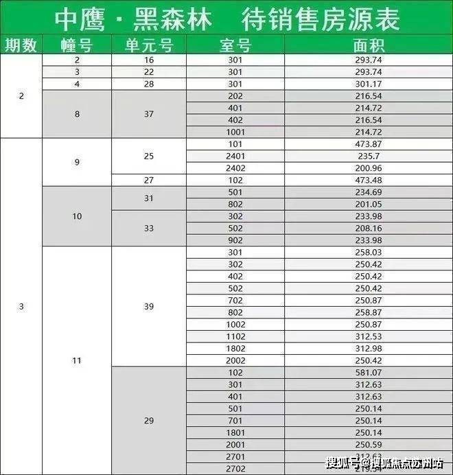 售楼处发布：中鹰黑森林最后席位热销中EVO真人平台热搜好房!中鹰黑森林(图20)